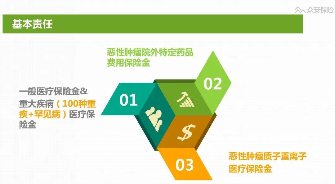 尊享e生2020版升级后的保险责任怎么样?-第2张图片-牧野网 尊享e生2020版升级后的保险责任怎么样?-第2张图片-牧野网