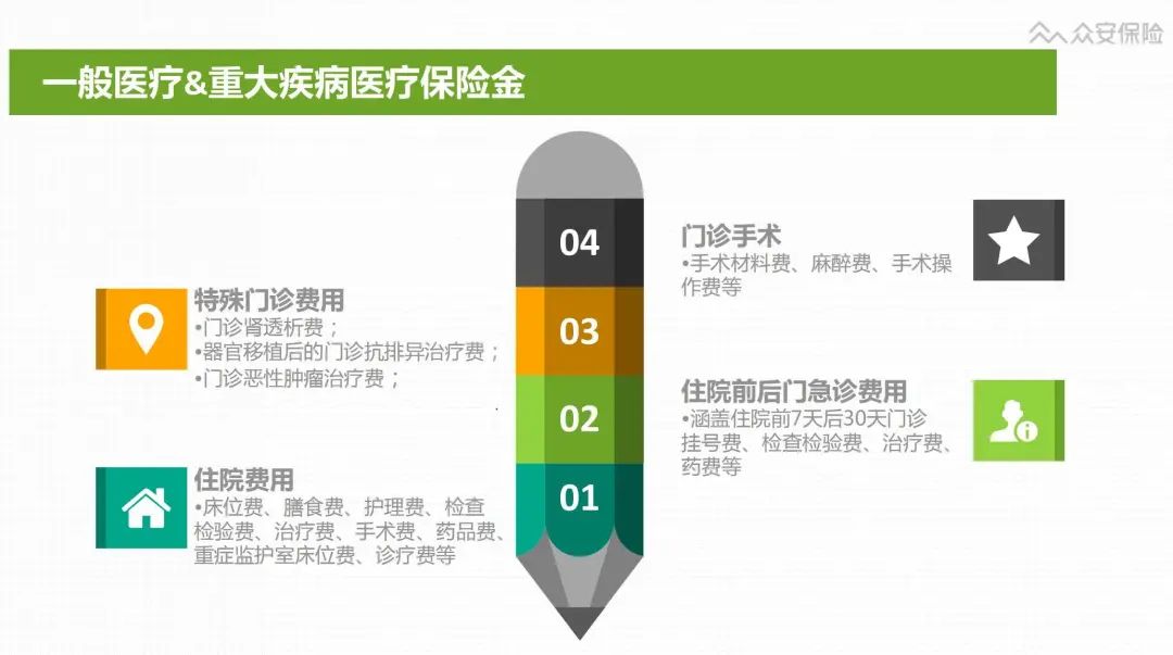 尊享e生2020版升级后的保险责任怎么样?-第3张图片-牧野网 尊享e生2020版升级后的保险责任怎么样?-第3张图片-牧野网