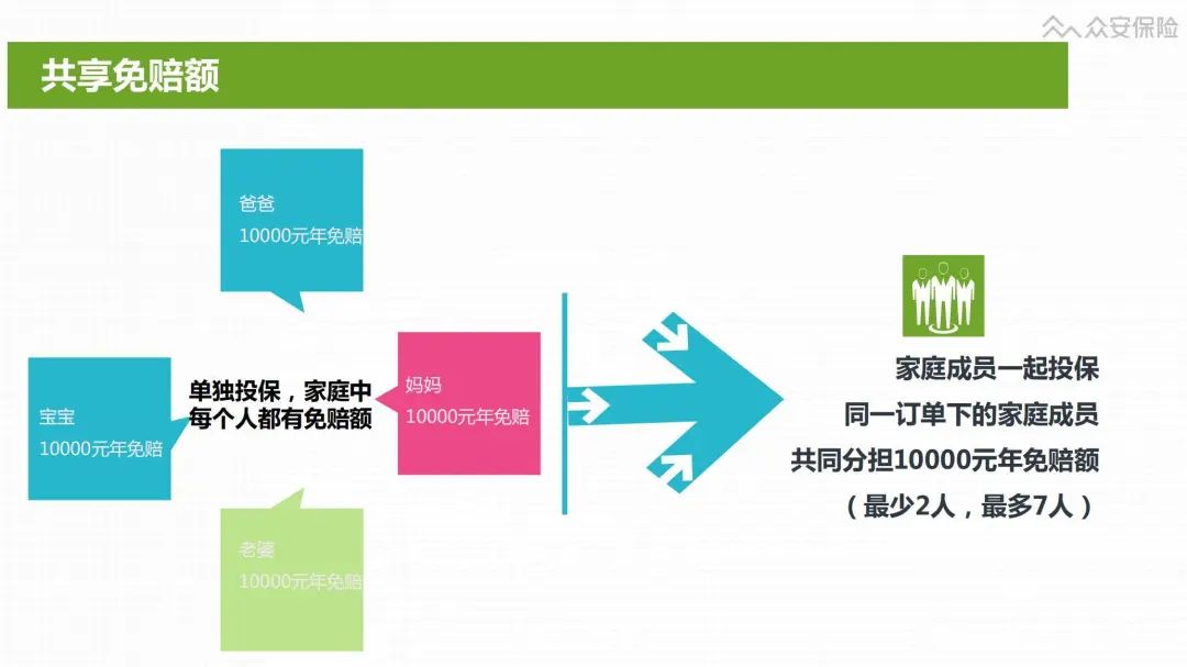 尊享e生2020版升级后的保险责任怎么样?-第10张图片-牧野网 尊享e生2020版升级后的保险责任怎么样?-第10张图片-牧野网