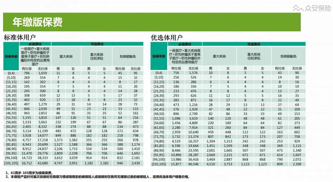 尊享e生2020版升级后的保险责任怎么样?-第13张图片-牧野网 尊享e生2020版升级后的保险责任怎么样?-第13张图片-牧野网