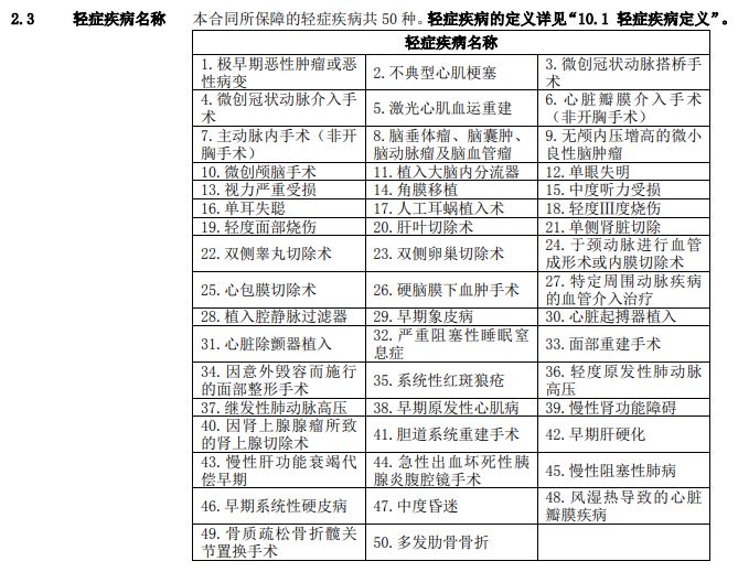 信泰如意人生守护英雄版保障怎么样?-第3张图片-牧野网 信泰如意人生守护英雄版保障怎么样?-第3张图片-牧野网
