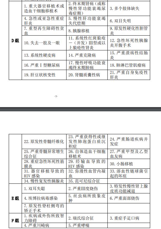 信泰如意人生守护英雄版保障怎么样?-第9张图片-牧野网 信泰如意人生守护英雄版保障怎么样?-第9张图片-牧野网