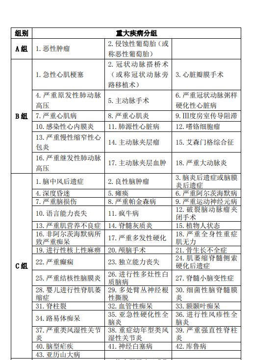 信泰如意人生守护英雄版保障怎么样?-第8张图片-牧野网 信泰如意人生守护英雄版保障怎么样?-第8张图片-牧野网