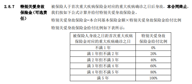 信泰如意人生守护英雄版保障怎么样?-第12张图片-牧野网 信泰如意人生守护英雄版保障怎么样?-第12张图片-牧野网
