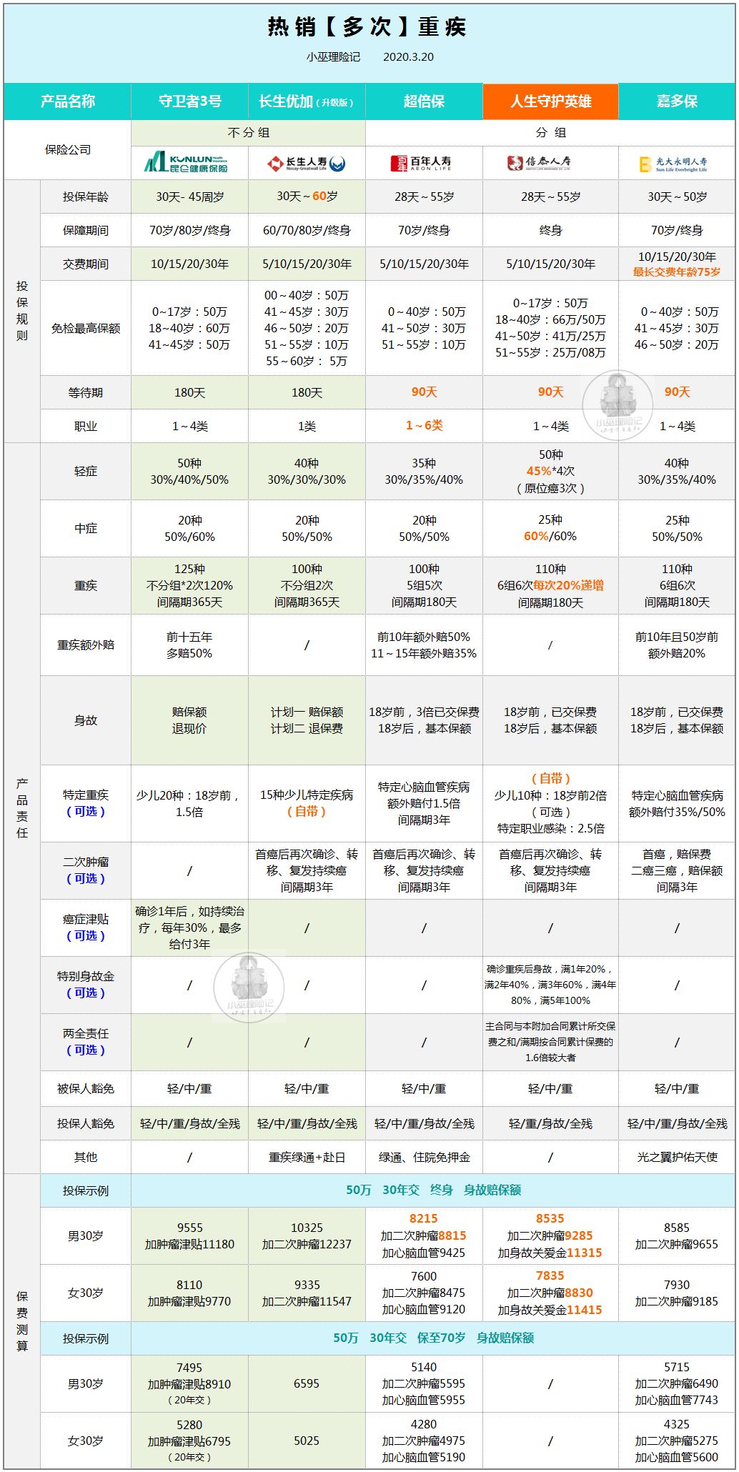 信泰如意人生守护英雄版保障怎么样?-第15张图片-牧野网 信泰如意人生守护英雄版保障怎么样?-第15张图片-牧野网
