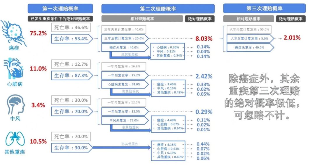 多次重疾险怎么买?-第1张图片-牧野网 多次重疾险怎么买?-第1张图片-牧野网