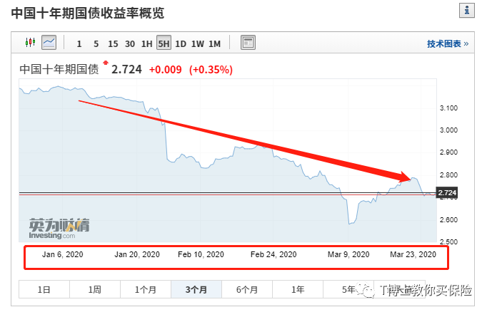 为什么选终身锁利的储蓄险?-第1张图片-牧野网 为什么选终身锁利的储蓄险?-第1张图片-牧野网