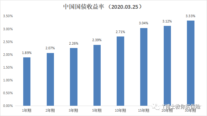 为什么选终身锁利的储蓄险?-第4张图片-牧野网 为什么选终身锁利的储蓄险?-第4张图片-牧野网