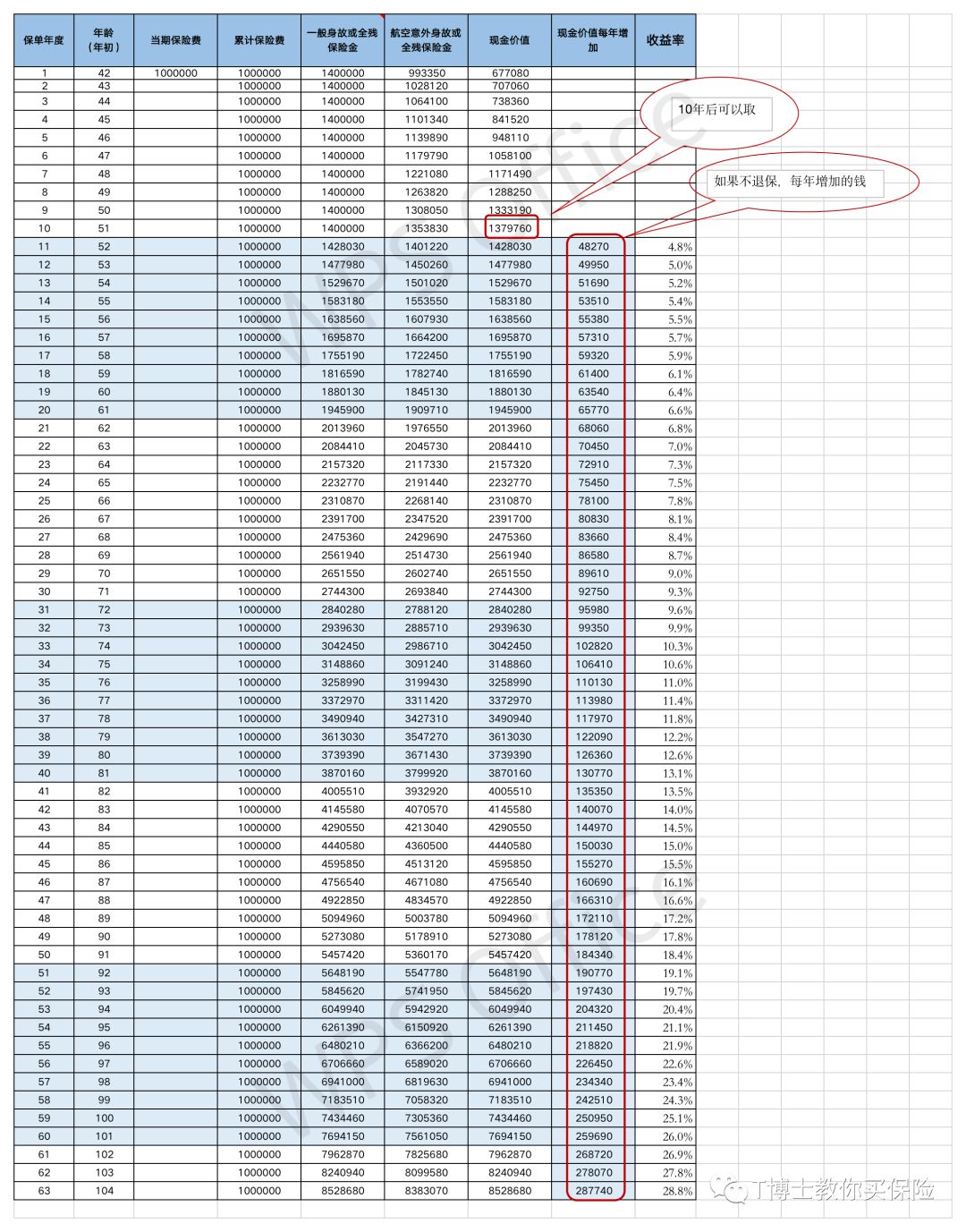 为什么选终身锁利的储蓄险?-第5张图片-牧野网 为什么选终身锁利的储蓄险?-第5张图片-牧野网