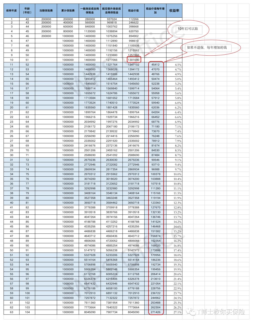 为什么选终身锁利的储蓄险?-第6张图片-牧野网 为什么选终身锁利的储蓄险?-第6张图片-牧野网