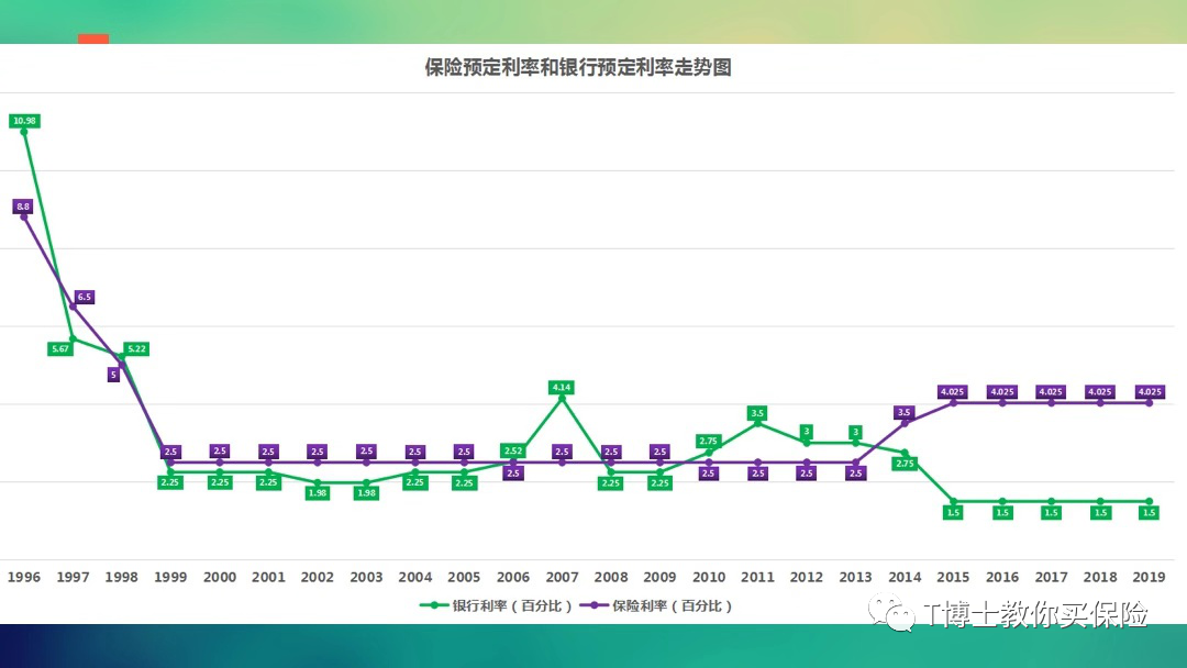 为什么选终身锁利的储蓄险?-第8张图片-牧野网 为什么选终身锁利的储蓄险?-第8张图片-牧野网