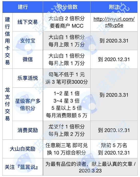 建行信用卡哪些值得办?-第9张图片-牧野网 建行信用卡哪些值得办?-第9张图片-牧野网
