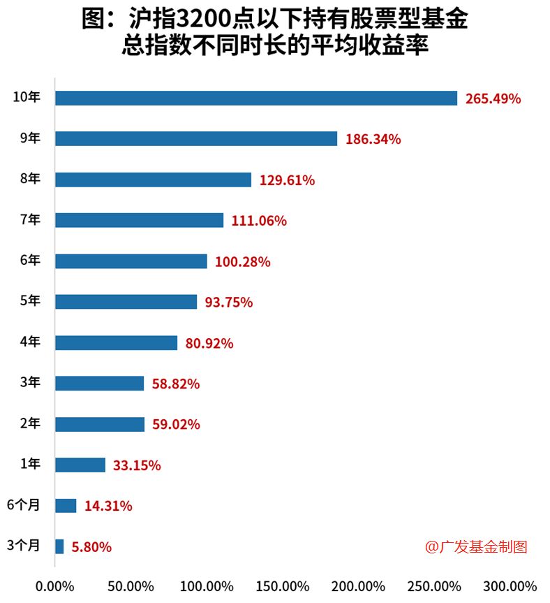 3000点买的基金,现在跌了怎么办?-第3张图片-牧野网 3000点买的基金,现在跌了怎么办?-第3张图片-牧野网