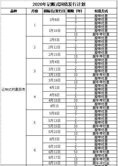 特别国债是什么?国债投资机遇来临-第1张图片-牧野网 特别国债是什么?国债投资机遇来临-第1张图片-牧野网