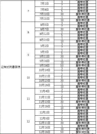 特别国债是什么?国债投资机遇来临-第2张图片-牧野网 特别国债是什么?国债投资机遇来临-第2张图片-牧野网