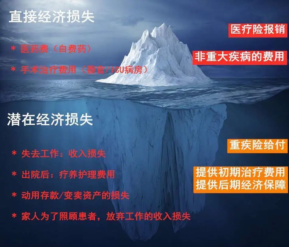 重大疾病保险的保障期限选长的还是短的好?-第3张图片-牧野网 重大疾病保险的保障期限选长的还是短的好?-第3张图片-牧野网