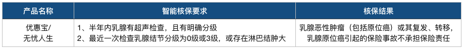 横琴无忧人生重疾险,宽松到我有点「惊」-第2张图片-牧野网 横琴无忧人生重疾险,宽松到我有点「惊」-第2张图片-牧野网