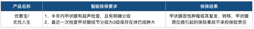 横琴无忧人生重疾险,宽松到我有点「惊」-第1张图片-牧野网 横琴无忧人生重疾险,宽松到我有点「惊」-第1张图片-牧野网