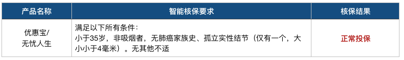 横琴无忧人生重疾险,宽松到我有点「惊」-第3张图片-牧野网 横琴无忧人生重疾险,宽松到我有点「惊」-第3张图片-牧野网