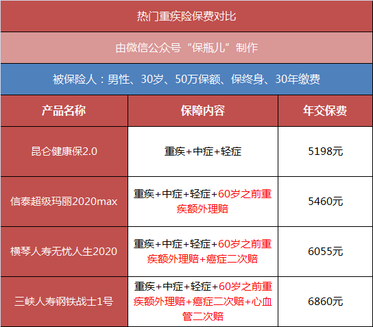钢铁战士、无忧人生背后的理赔真相-第2张图片-牧野网 钢铁战士、无忧人生背后的理赔真相-第2张图片-牧野网