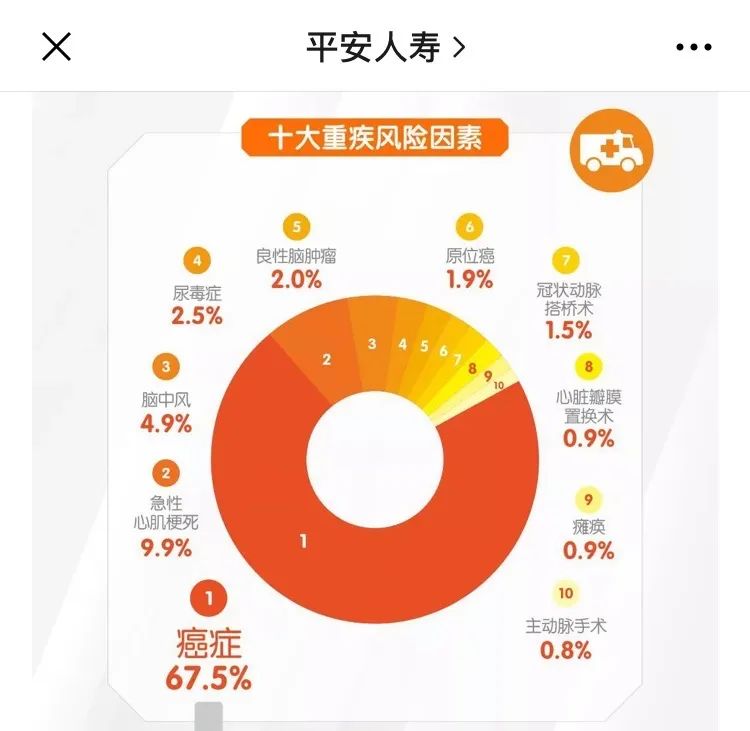 钢铁战士、无忧人生背后的理赔真相-第5张图片-牧野网 钢铁战士、无忧人生背后的理赔真相-第5张图片-牧野网