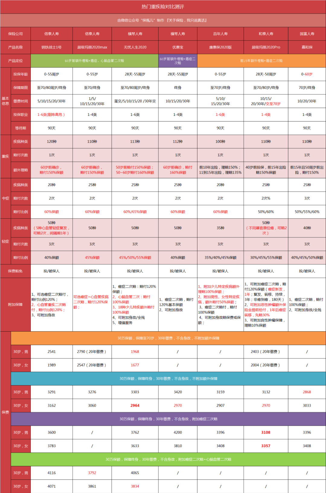 钢铁战士、无忧人生背后的理赔真相-第14张图片-牧野网 钢铁战士、无忧人生背后的理赔真相-第14张图片-牧野网