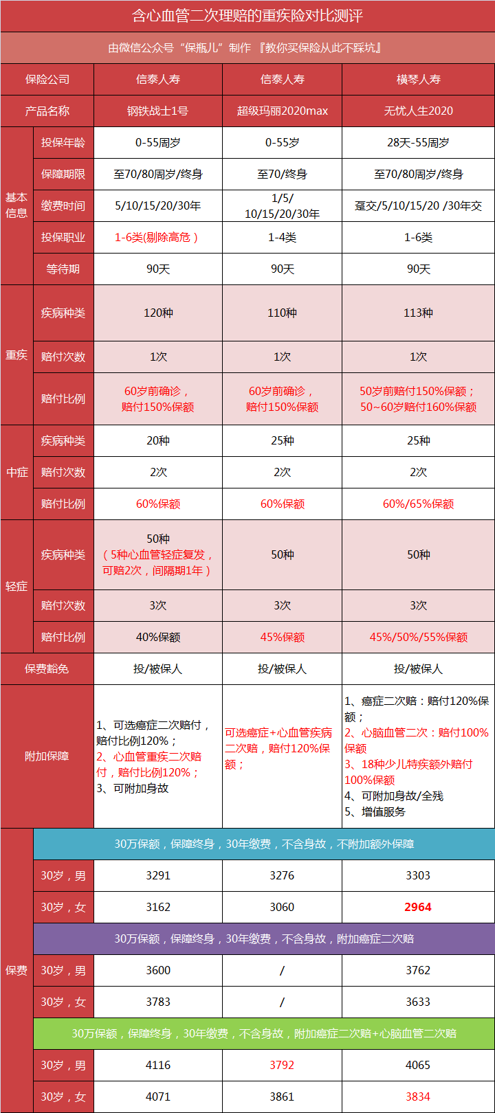 钢铁战士、无忧人生背后的理赔真相-第12张图片-牧野网 钢铁战士、无忧人生背后的理赔真相-第12张图片-牧野网