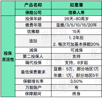 什么是终身寿险?信泰如意尊这款增额终身寿险怎么样?-第2张图片-牧野网 什么是终身寿险?信泰如意尊这款增额终身寿险怎么样?-第2张图片-牧野网