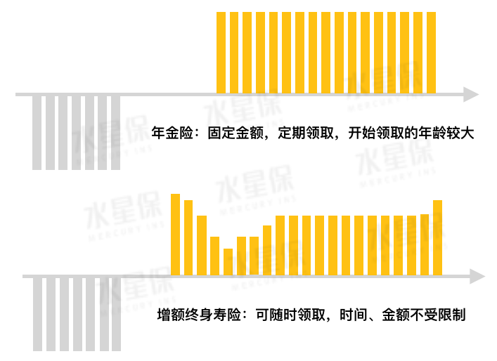 什么是终身寿险?信泰如意尊这款增额终身寿险怎么样?-第1张图片-牧野网 什么是终身寿险?信泰如意尊这款增额终身寿险怎么样?-第1张图片-牧野网