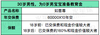 什么是终身寿险?信泰如意尊这款增额终身寿险怎么样?-第3张图片-牧野网 什么是终身寿险?信泰如意尊这款增额终身寿险怎么样?-第3张图片-牧野网