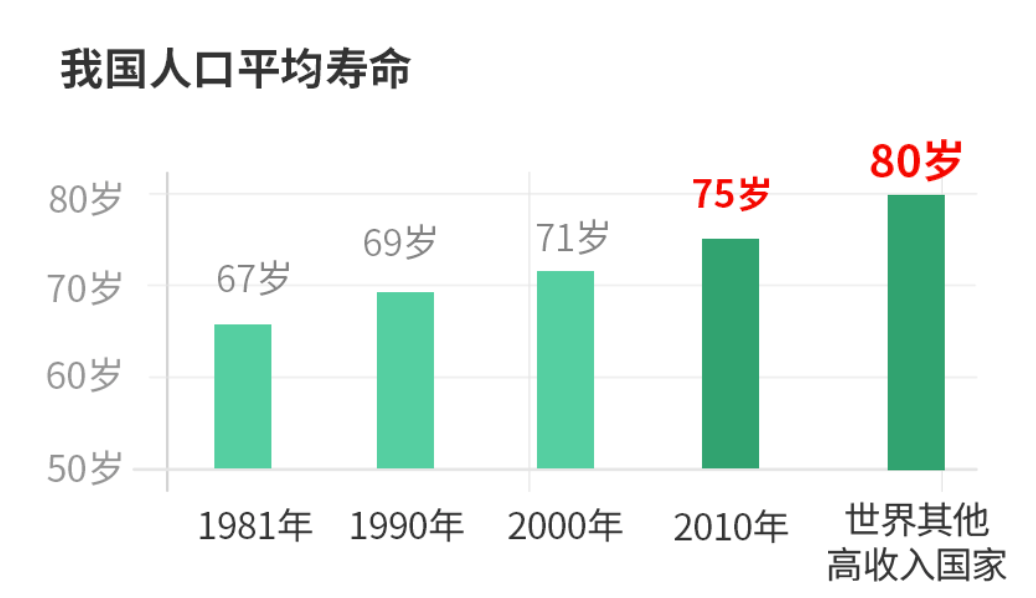 什么是终身寿险?信泰如意尊这款增额终身寿险怎么样?-第5张图片-牧野网 什么是终身寿险?信泰如意尊这款增额终身寿险怎么样?-第5张图片-牧野网