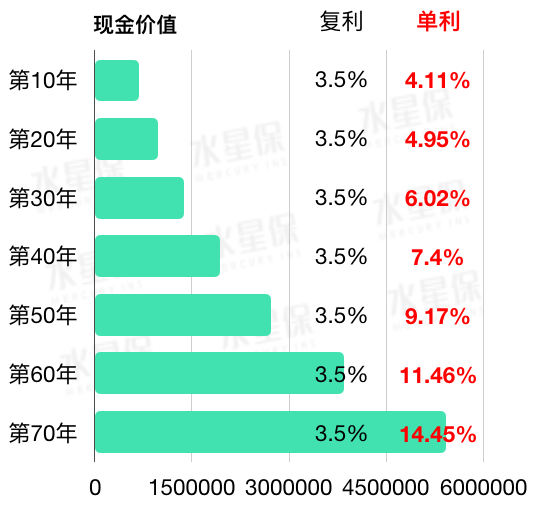 什么是终身寿险?信泰如意尊这款增额终身寿险怎么样?-第9张图片-牧野网 什么是终身寿险?信泰如意尊这款增额终身寿险怎么样?-第9张图片-牧野网