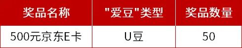 工行月月刷:王者送手机星耀送ipad -第14张图片-牧野网 工行月月刷:王者送手机星耀送ipad -第14张图片-牧野网