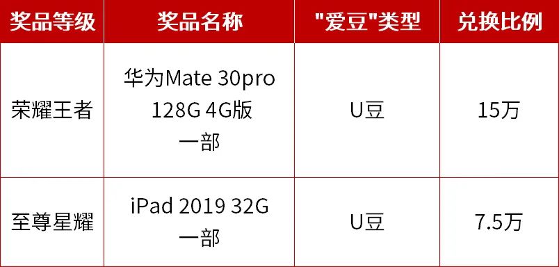 工行月月刷:王者送手机星耀送ipad -第15张图片-牧野网 工行月月刷:王者送手机星耀送ipad -第15张图片-牧野网