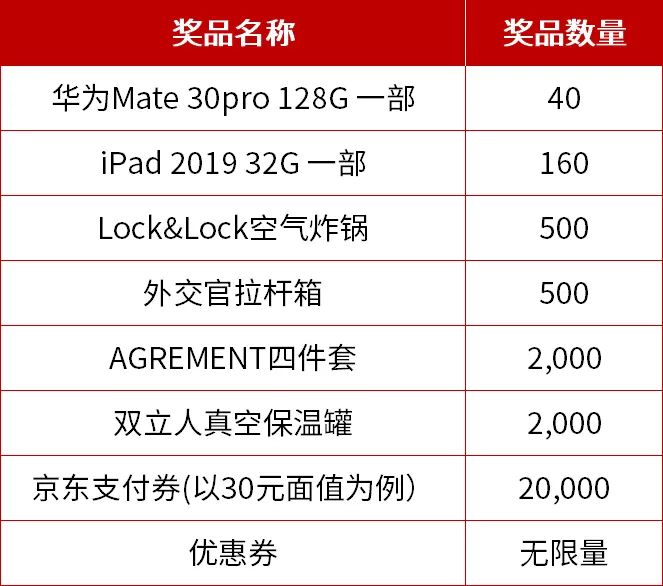 工行月月刷:王者送手机星耀送ipad -第17张图片-牧野网 工行月月刷:王者送手机星耀送ipad -第17张图片-牧野网