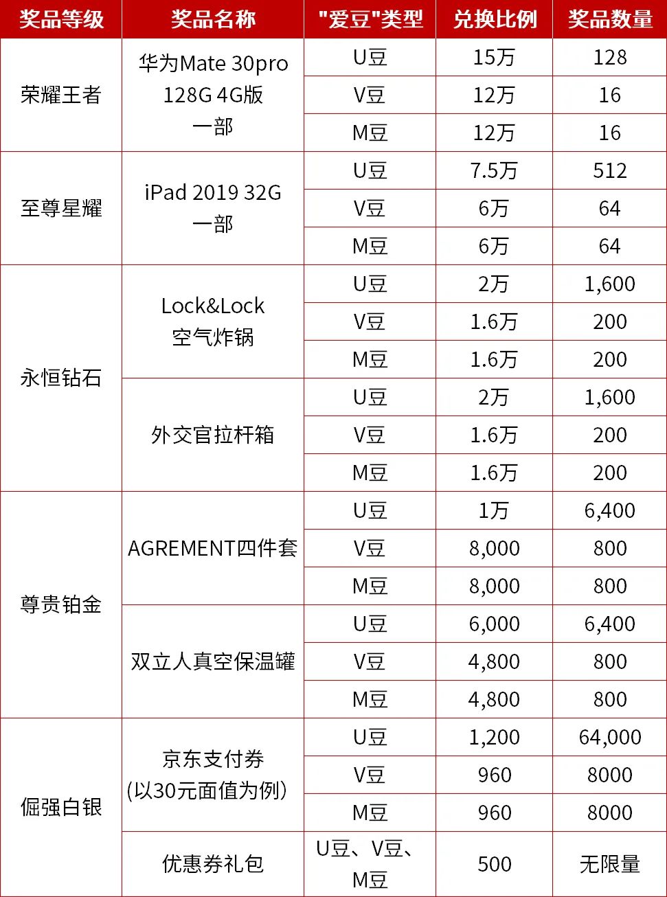 工行月月刷:王者送手机星耀送ipad -第16张图片-牧野网 工行月月刷:王者送手机星耀送ipad -第16张图片-牧野网