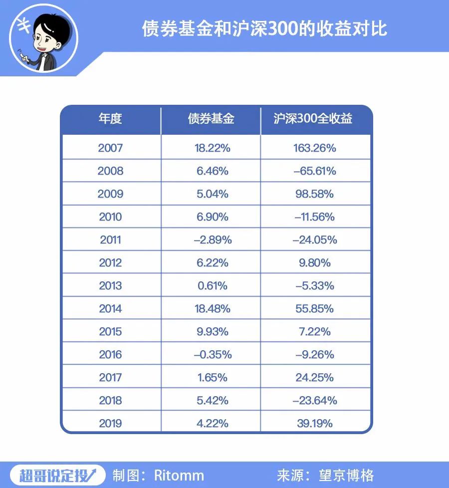 余额宝都破“2”了!富人还会买货基吗?-第6张图片-牧野网 余额宝都破“2”了!富人还会买货基吗?-第6张图片-牧野网