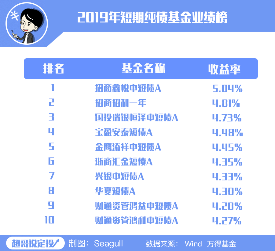 余额宝都破“2”了!富人还会买货基吗?-第4张图片-牧野网 余额宝都破“2”了!富人还会买货基吗?-第4张图片-牧野网