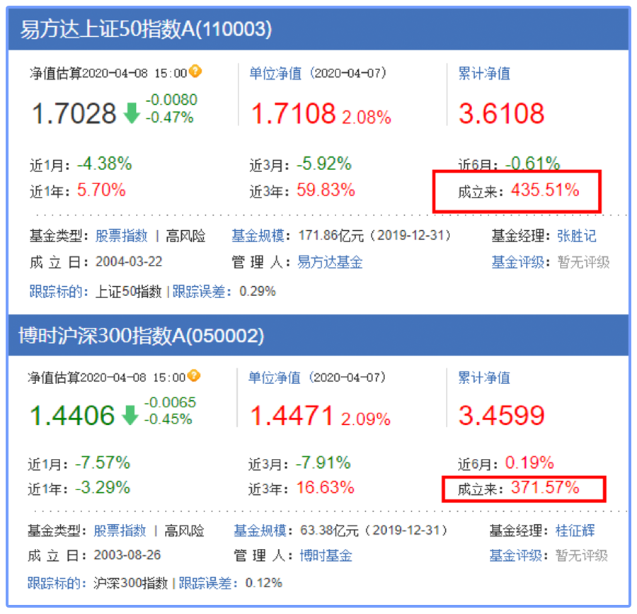 余额宝都破“2”了!富人还会买货基吗?-第5张图片-牧野网 余额宝都破“2”了!富人还会买货基吗?-第5张图片-牧野网