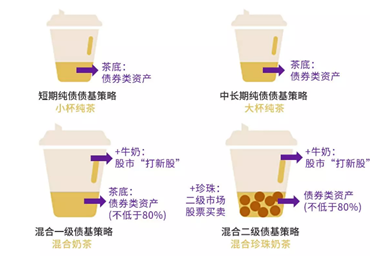 市场波动剧烈买债基好吗?二级债基怎样投资?-第3张图片-牧野网 市场波动剧烈买债基好吗?二级债基怎样投资?-第3张图片-牧野网