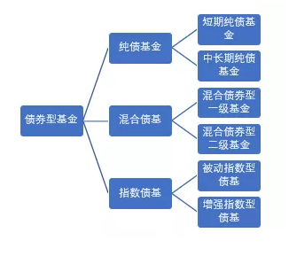 市场波动剧烈买债基好吗?二级债基怎样投资?-第2张图片-牧野网 市场波动剧烈买债基好吗?二级债基怎样投资?-第2张图片-牧野网