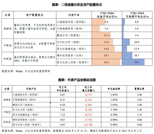 市场波动剧烈买债基好吗?二级债基怎样投资?-第4张图片-牧野网 市场波动剧烈买债基好吗?二级债基怎样投资?-第4张图片-牧野网