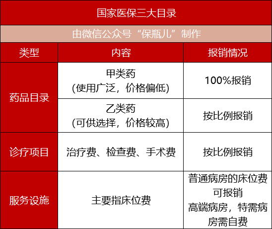 医保这么报销,竟然比别人少花好几万-第12张图片-牧野网 医保这么报销,竟然比别人少花好几万-第12张图片-牧野网