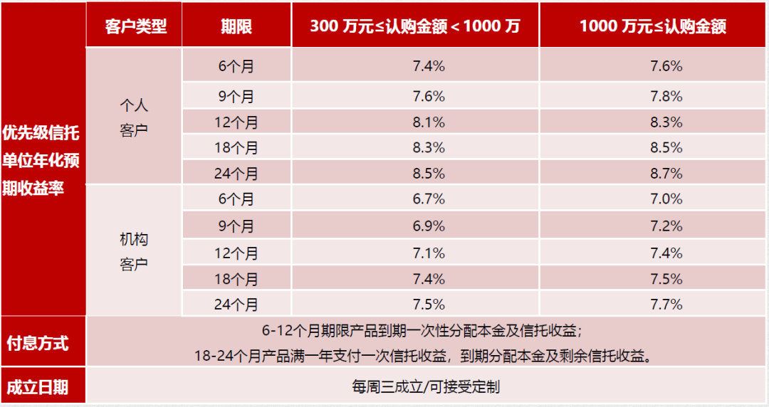 四川信托爆雷,信托最近都不能买了吗? -第6张图片-牧野网 四川信托爆雷,信托最近都不能买了吗? -第6张图片-牧野网