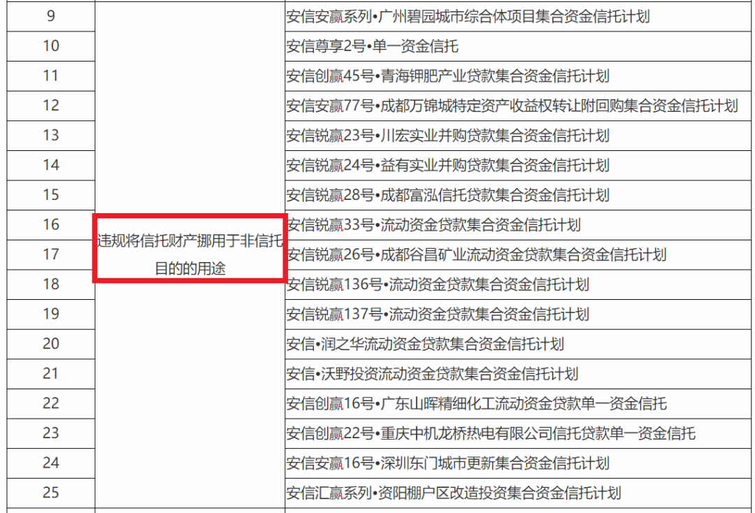 四川信托爆雷,信托最近都不能买了吗? -第7张图片-牧野网 四川信托爆雷,信托最近都不能买了吗? -第7张图片-牧野网