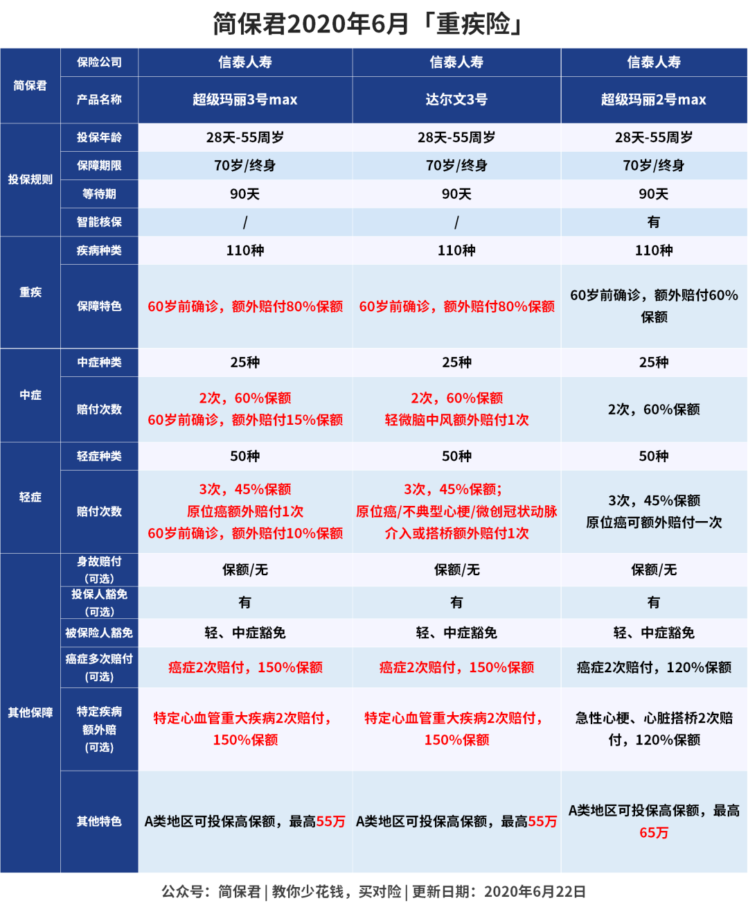 达尔文3号和超级玛丽3号Max多赔80%?-第1张图片-牧野网 达尔文3号和超级玛丽3号Max多赔80%?-第1张图片-牧野网