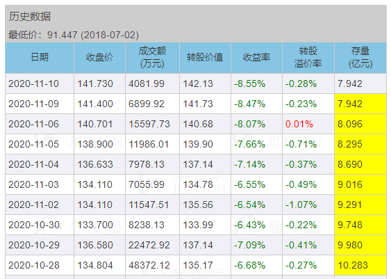 可转债折价套利怎么做?持有正股的可转债折价套利操作方法-第5张图片-牧野网 可转债折价套利怎么做?持有正股的可转债折价套利操作方法-第5张图片-牧野网