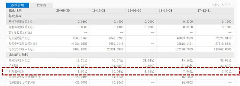 什么是静态PE、动态PE和滚动PE?-第2张图片-牧野网 什么是静态PE、动态PE和滚动PE?-第2张图片-牧野网