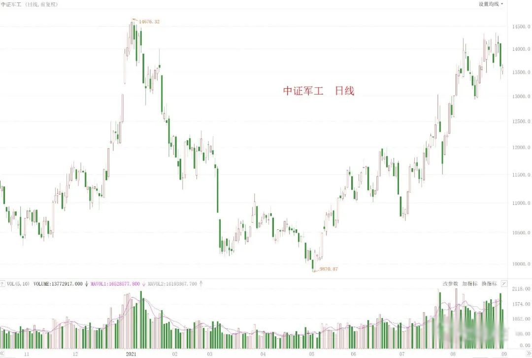 今年是中证500的牛市-第1张图片-牧野网 今年是中证500的牛市-第1张图片-牧野网