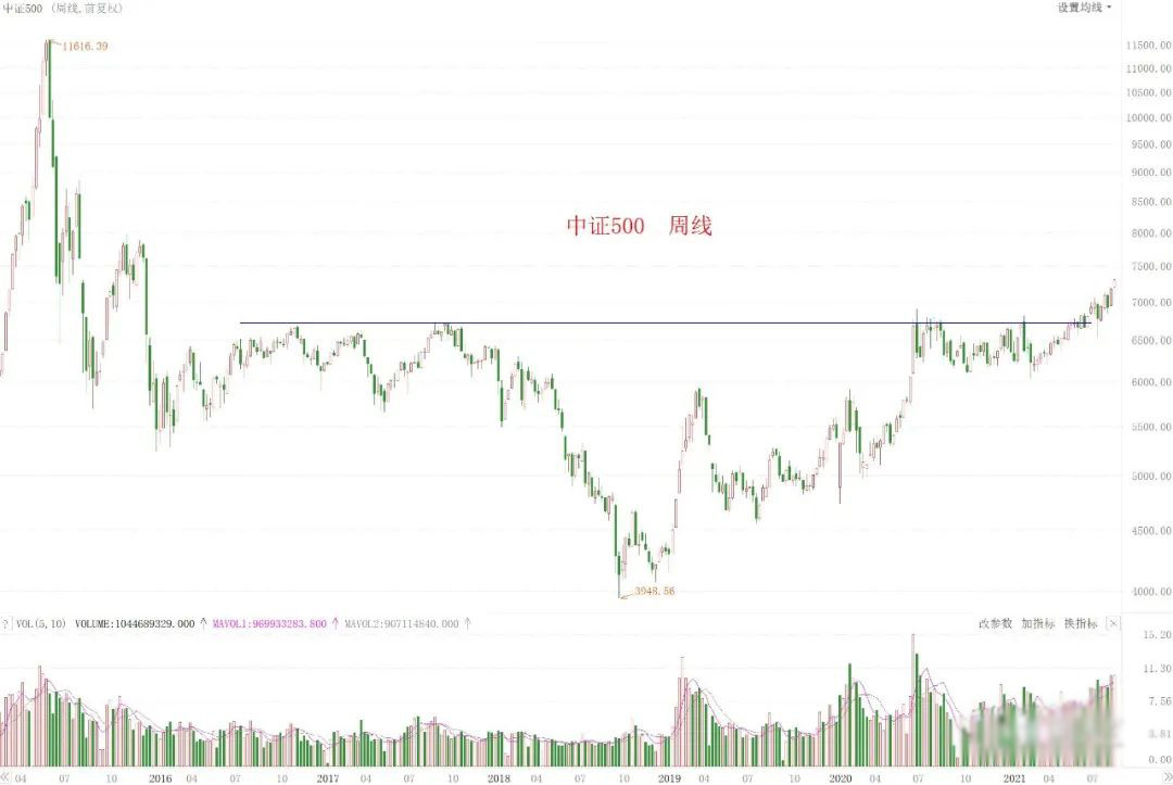 今年是中证500的牛市-第2张图片-牧野网 今年是中证500的牛市-第2张图片-牧野网